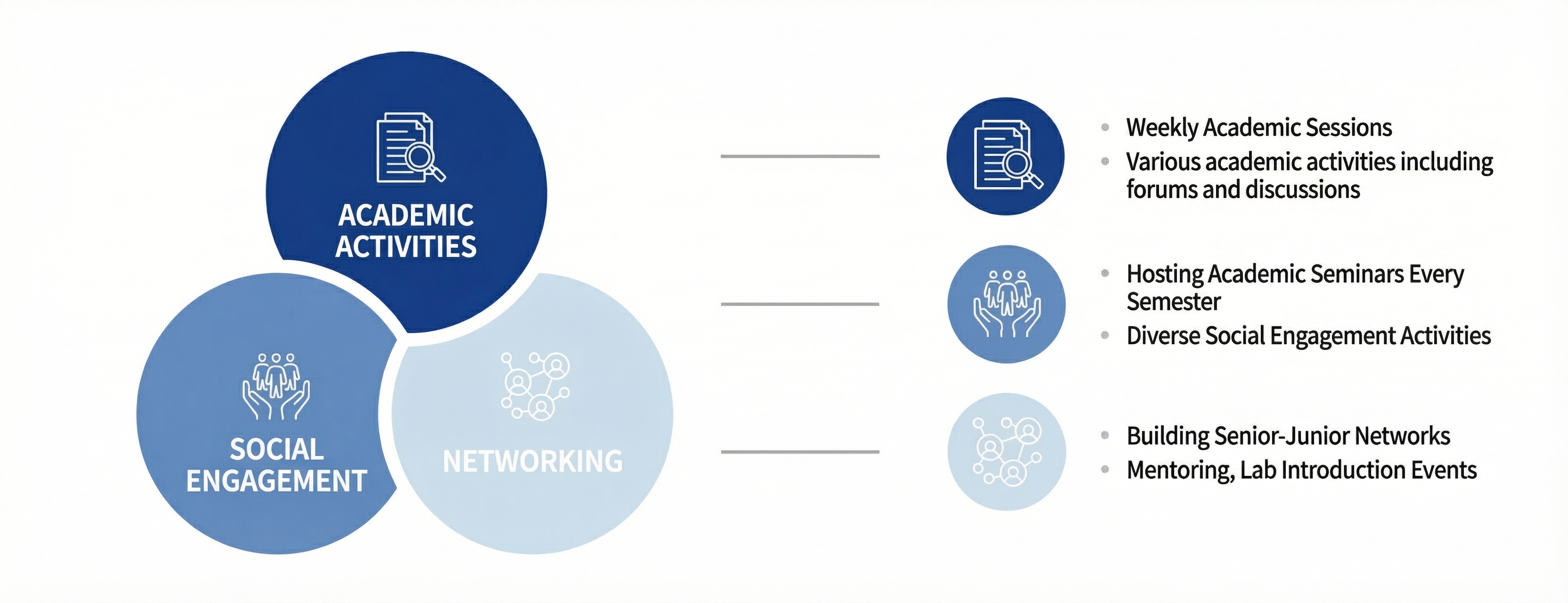 Y-FANS Vision Infographic (EN)