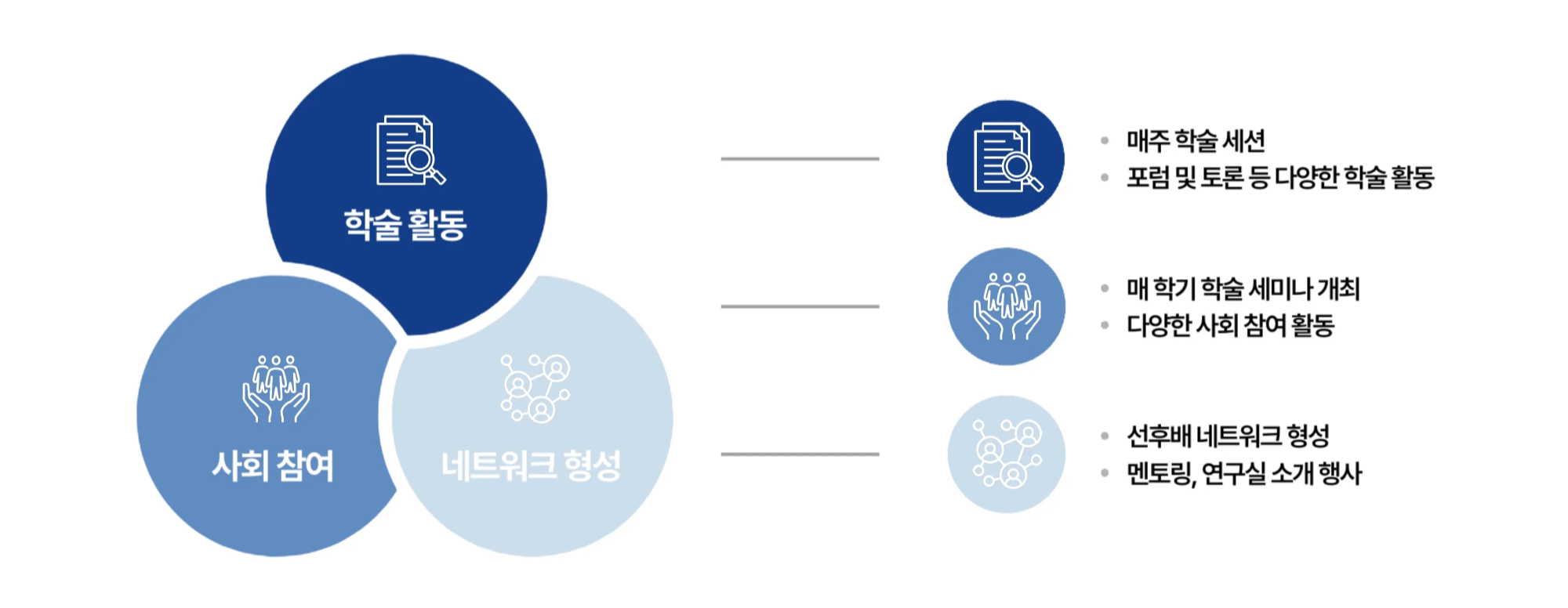 Y-FANS Vision Infographic (KR)